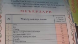 Ромитондаги боғча болалари емаган овқатига пул тўламоқда