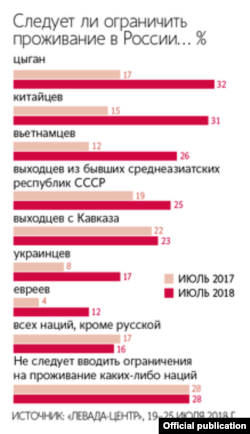 "Rossiyada quyidagilar sonini cheklash kerakmi...?"